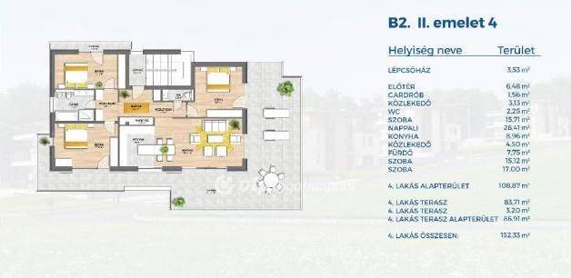 Budapesti új építésű eladó lakás, Kőérberek, 4 szobás